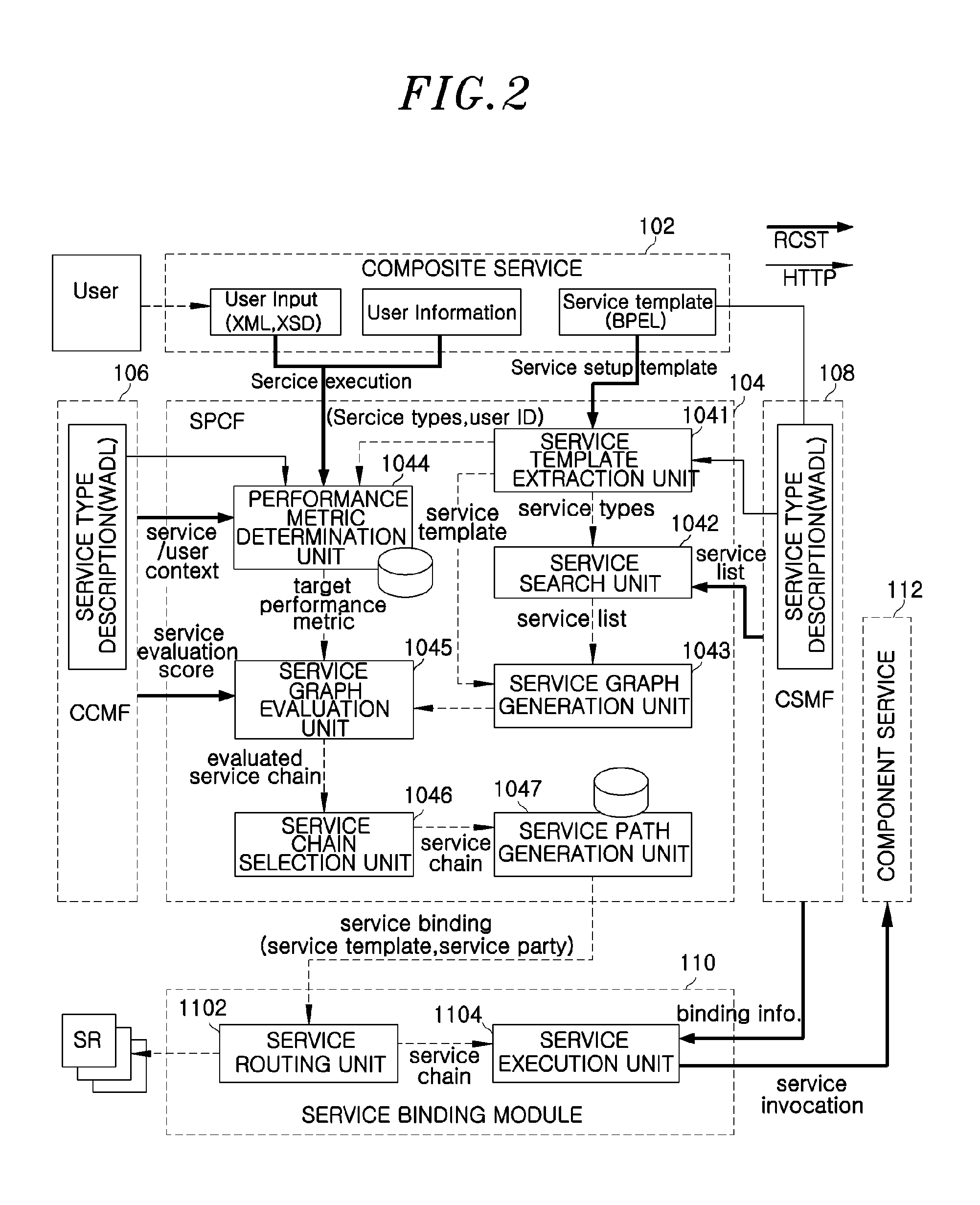 Method and system for adaptive composite service path management