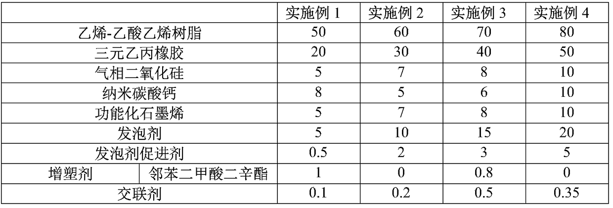 A kind of high-foaming sound insulation material for vehicles and preparation method thereof