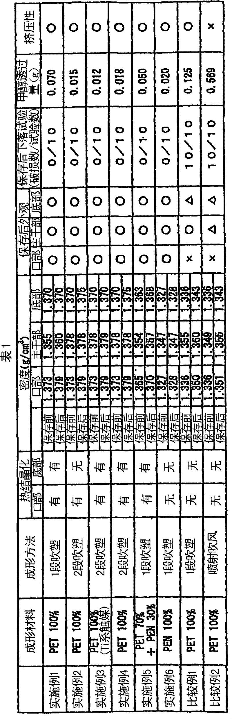 fuel cell cartridge