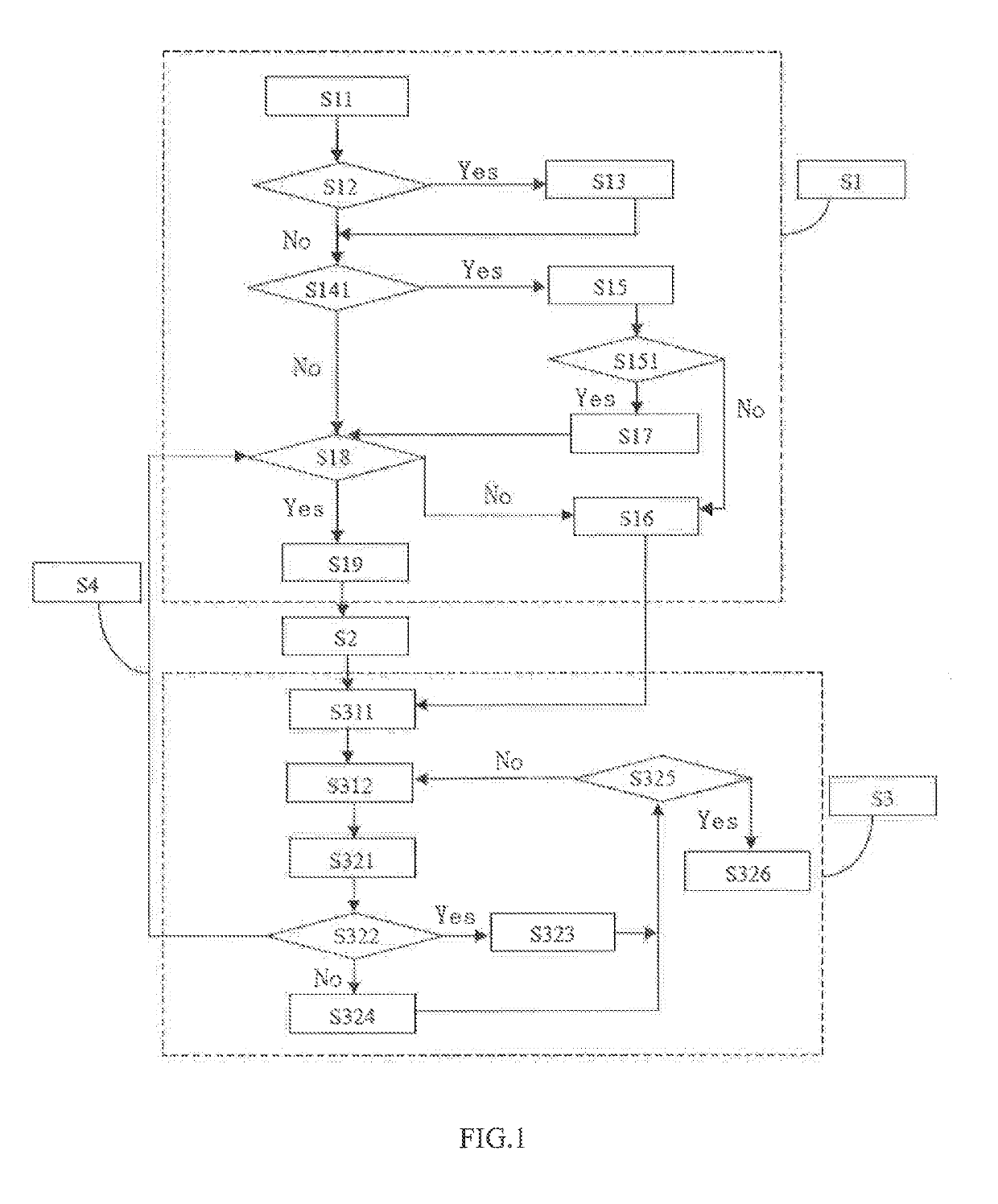 Method of memory estimation and configuration optimization for distributed data processing system