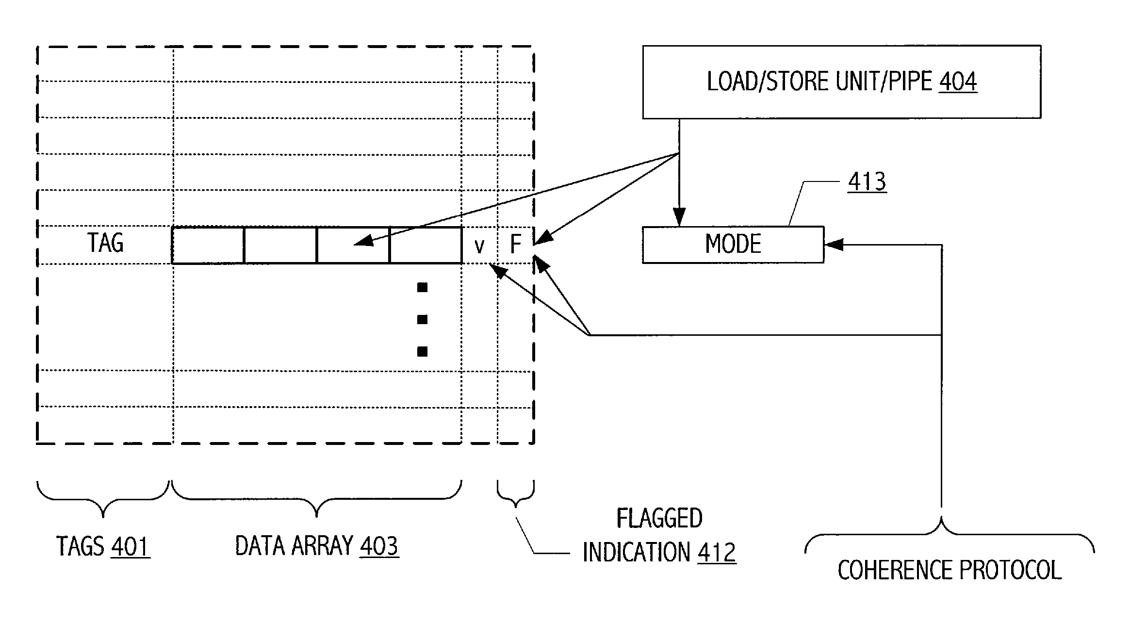 Conditional multistore synchronization mechanisms