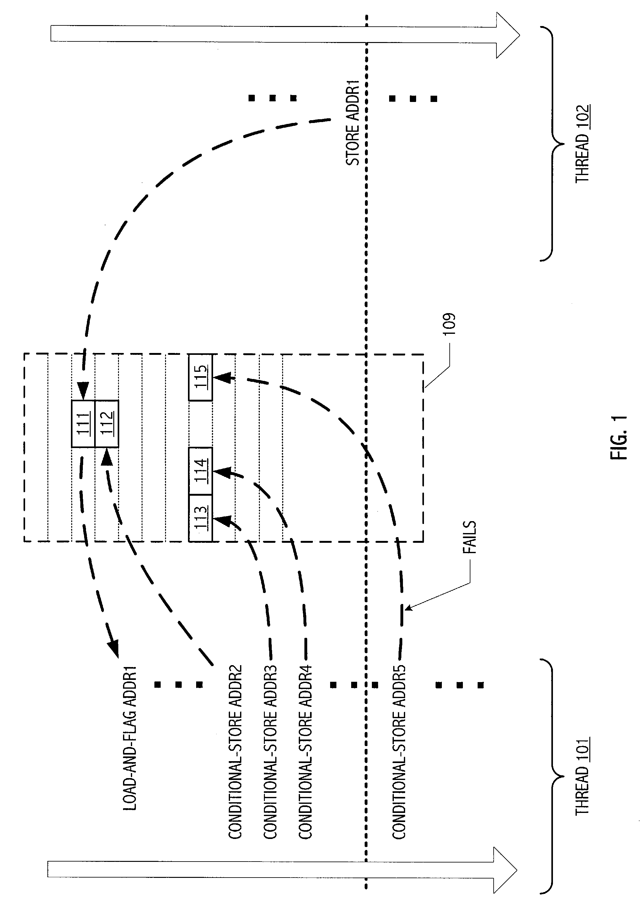 Conditional multistore synchronization mechanisms