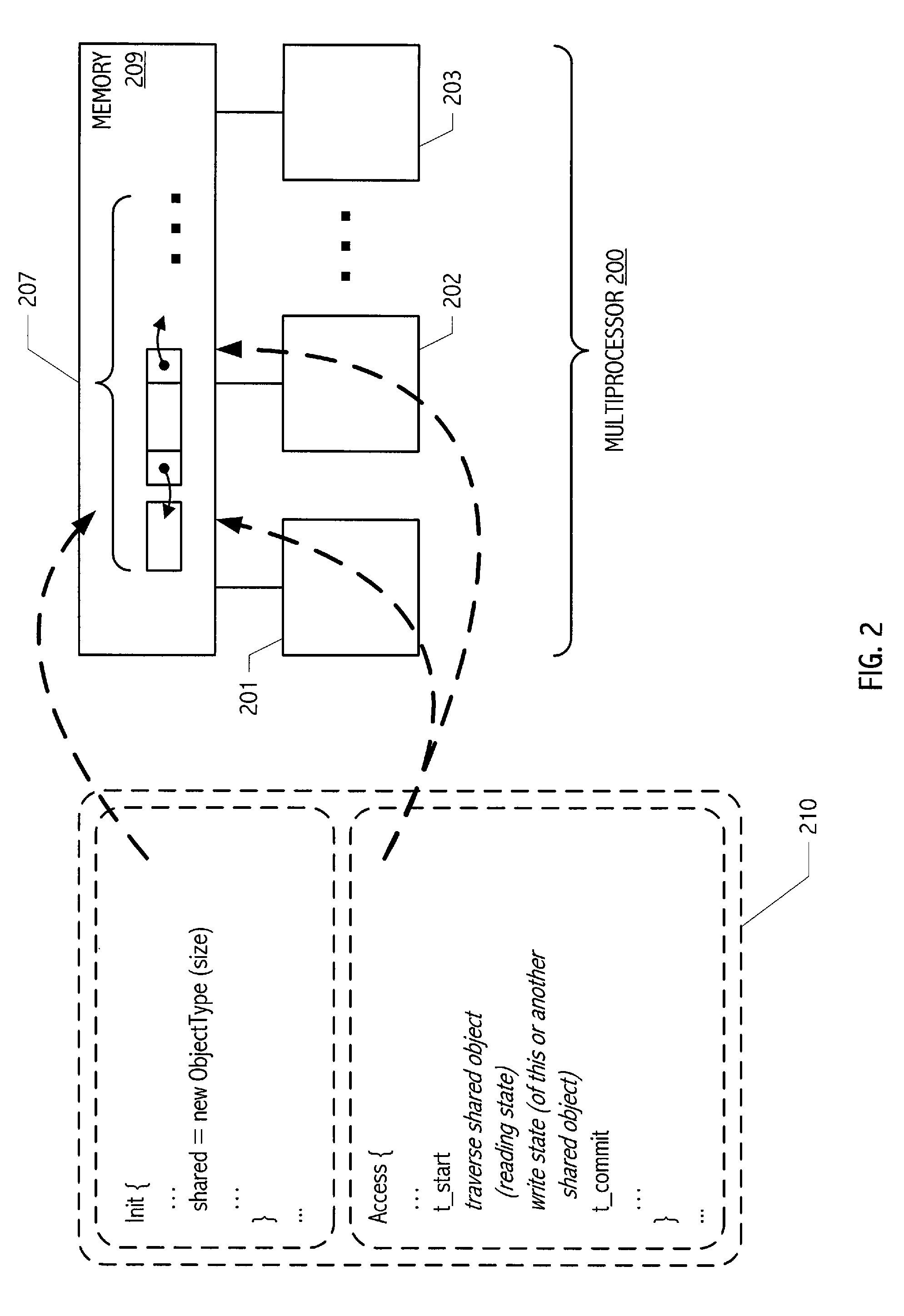 Conditional multistore synchronization mechanisms