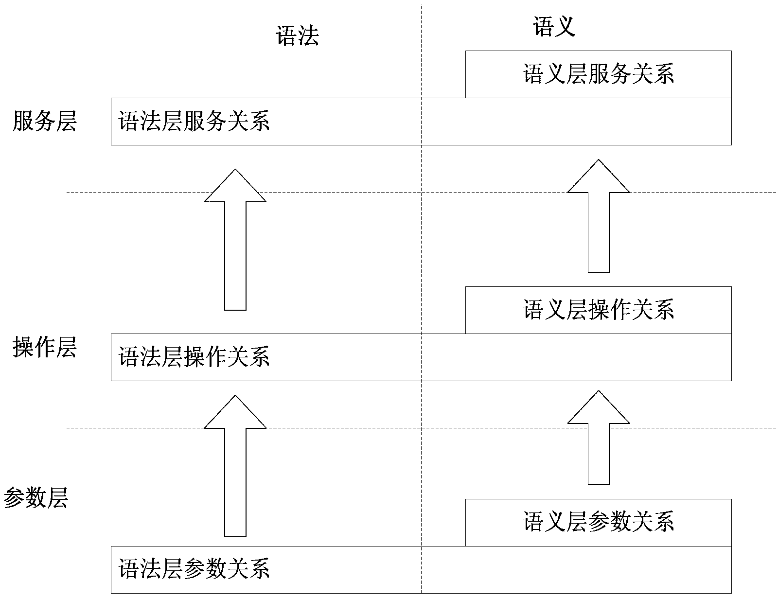 Service semantic relationship mining method