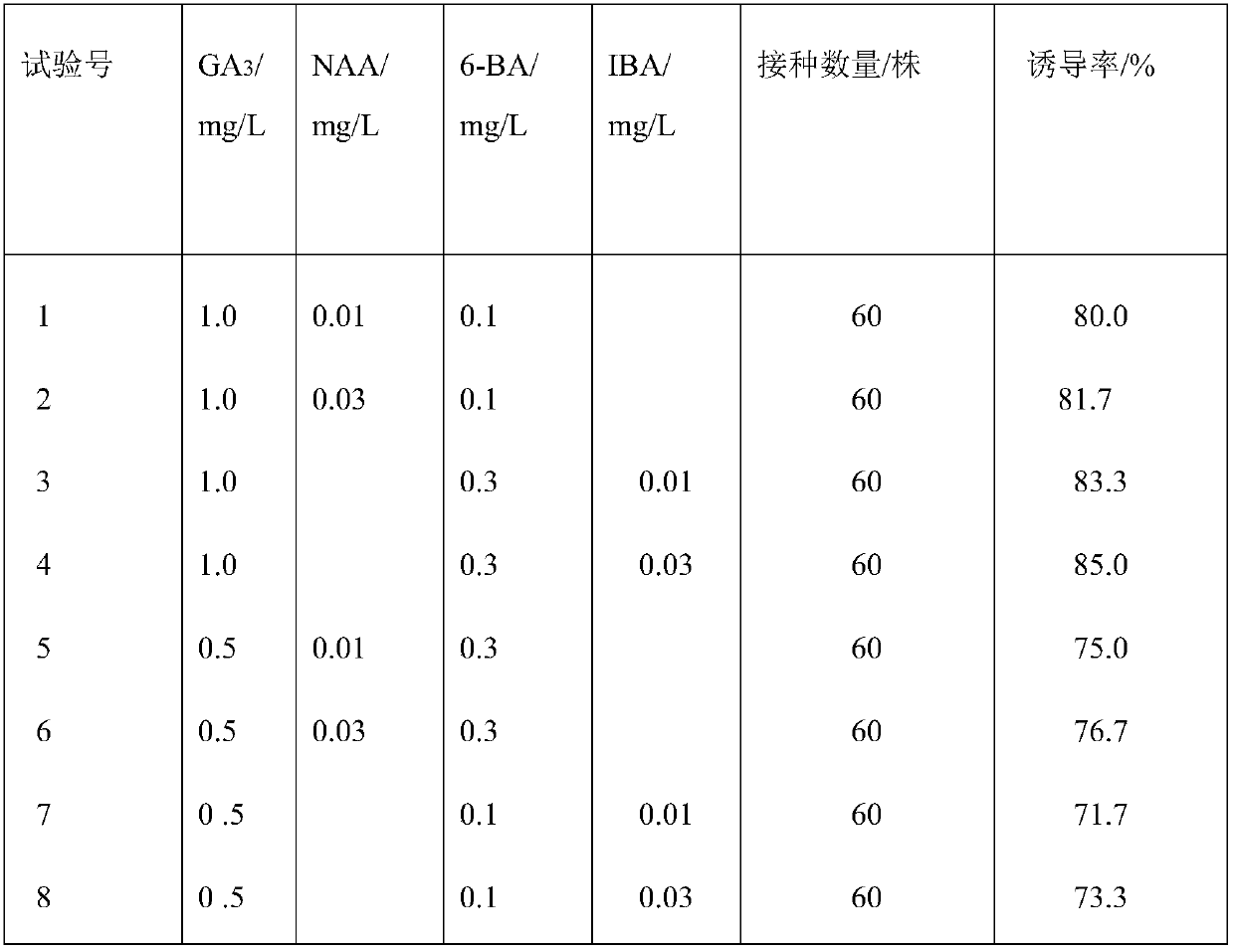 A kind of white cherry tissue culture and rapid propagation method