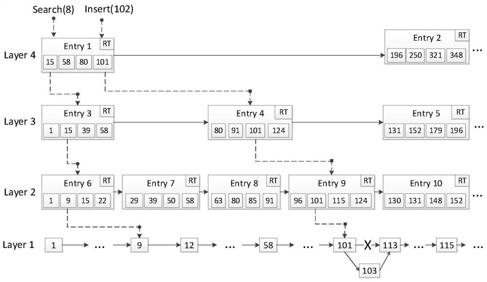 A skip table multi-thread optimization method and device based on multi-core processor