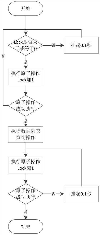 A skip table multi-thread optimization method and device based on multi-core processor