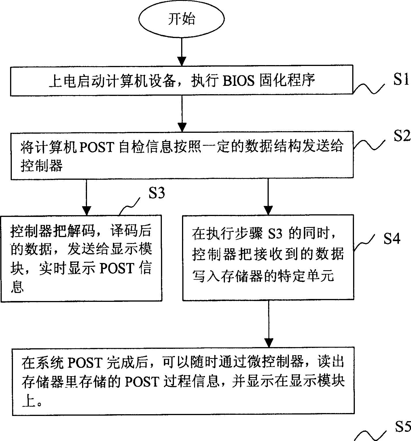 Detection and display method and device for computer self-test information