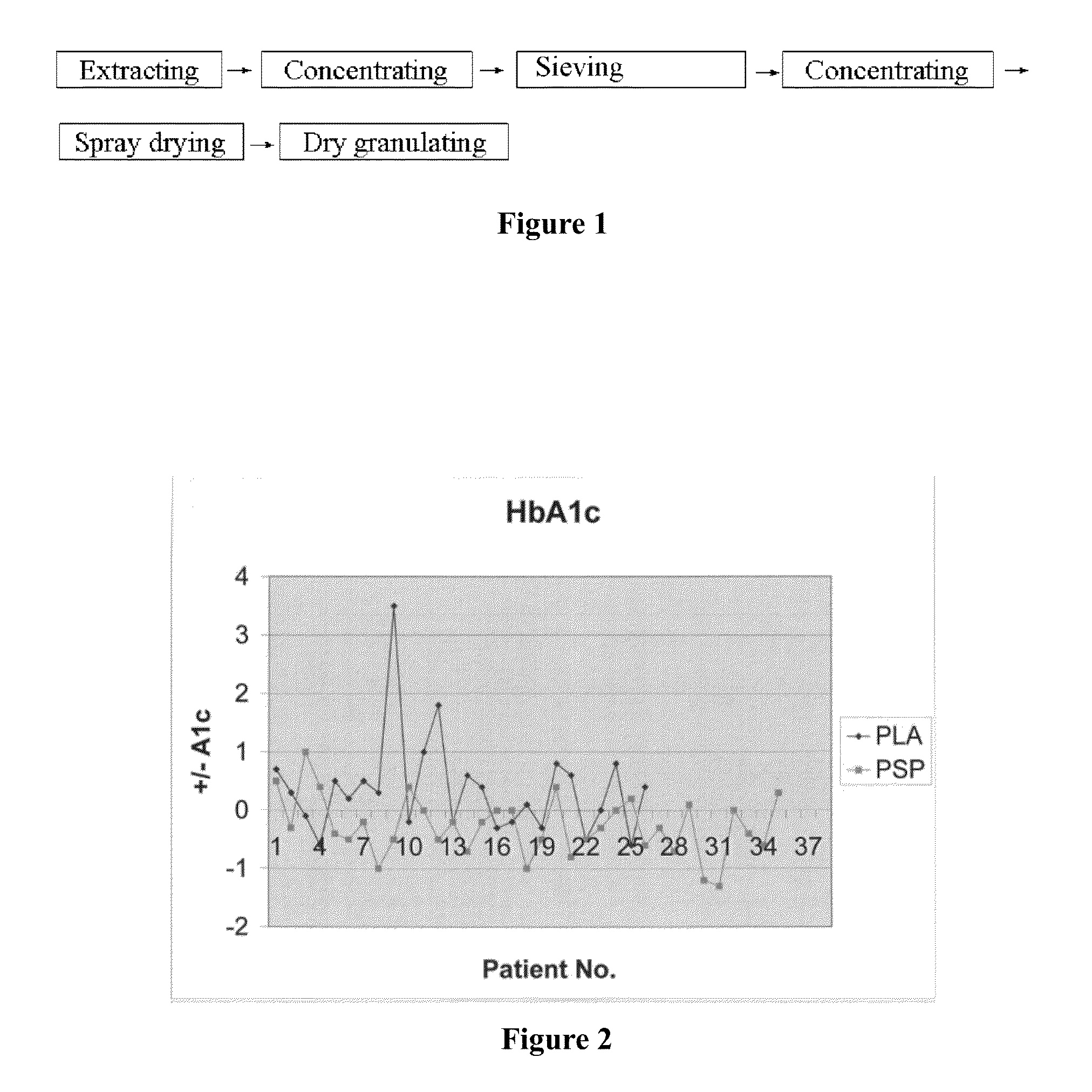 Healthcare food with Anti-diabetic effect and preparation method thereof