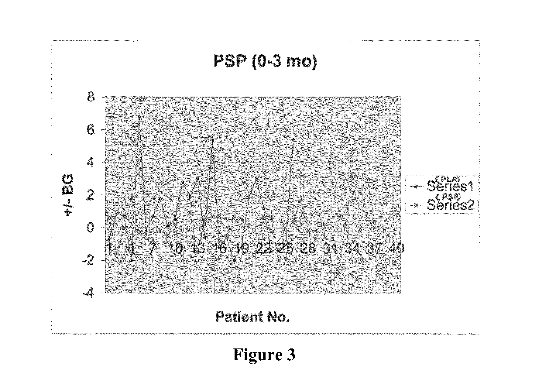 Healthcare food with Anti-diabetic effect and preparation method thereof