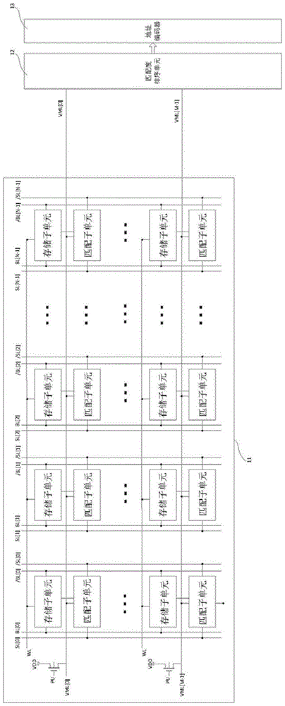 Content Addressable Memory and Similarity Intelligent Matching Method