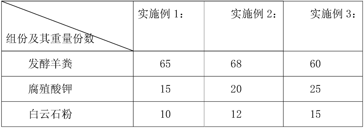 Multi-element organic fertilizer and preparing method thereof