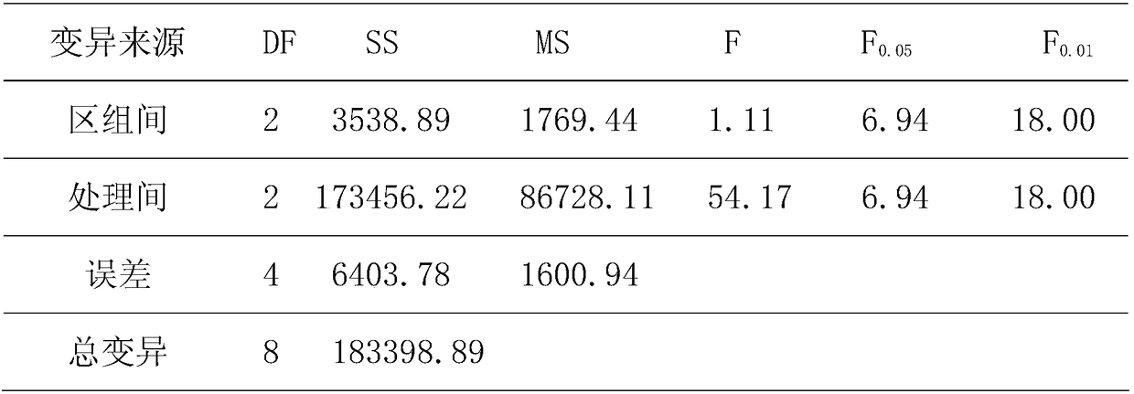 Multi-element organic fertilizer and preparing method thereof