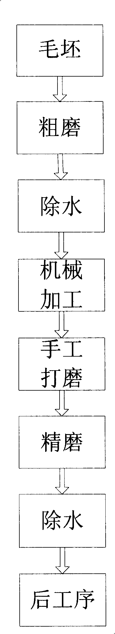 Surface finish method for magnesium alloy parts