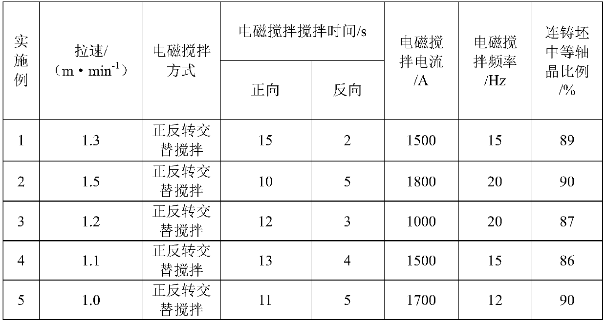 Method for eliminating surface cracks of ultra-wide high-nitrogen austenitic stainless steel medium thick plate