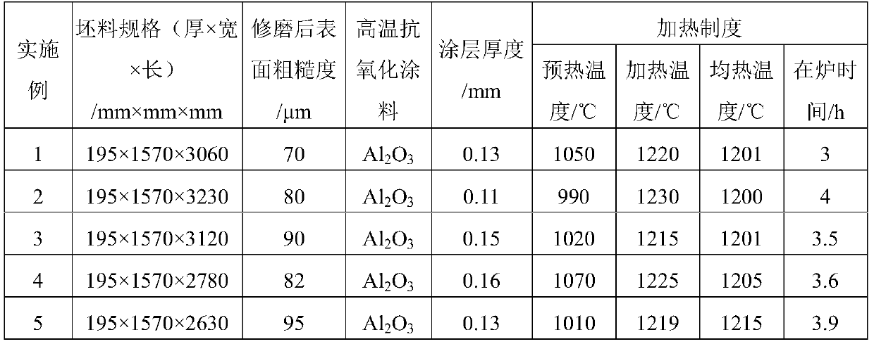 Method for eliminating surface cracks of ultra-wide high-nitrogen austenitic stainless steel medium thick plate