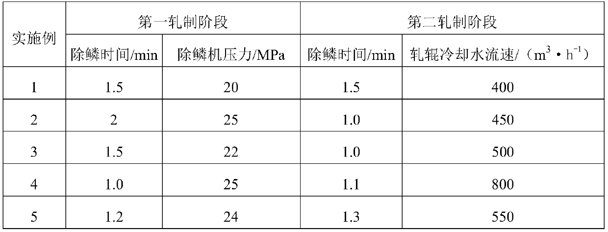 Method for eliminating surface cracks of ultra-wide high-nitrogen austenitic stainless steel medium thick plate