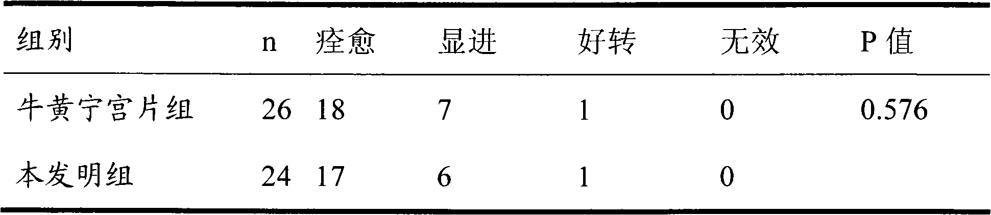 Chinese medicinal composition for treating mental diseases, preparation method, application and quality control thereof