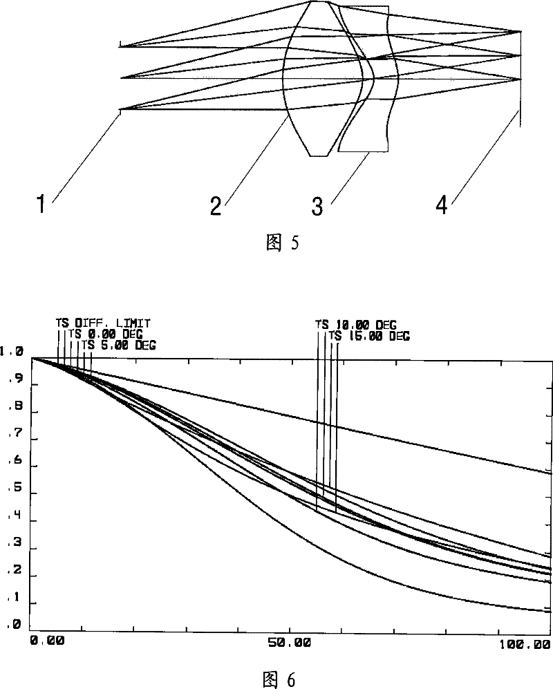 Optical imaging device of miniature display eyepiece