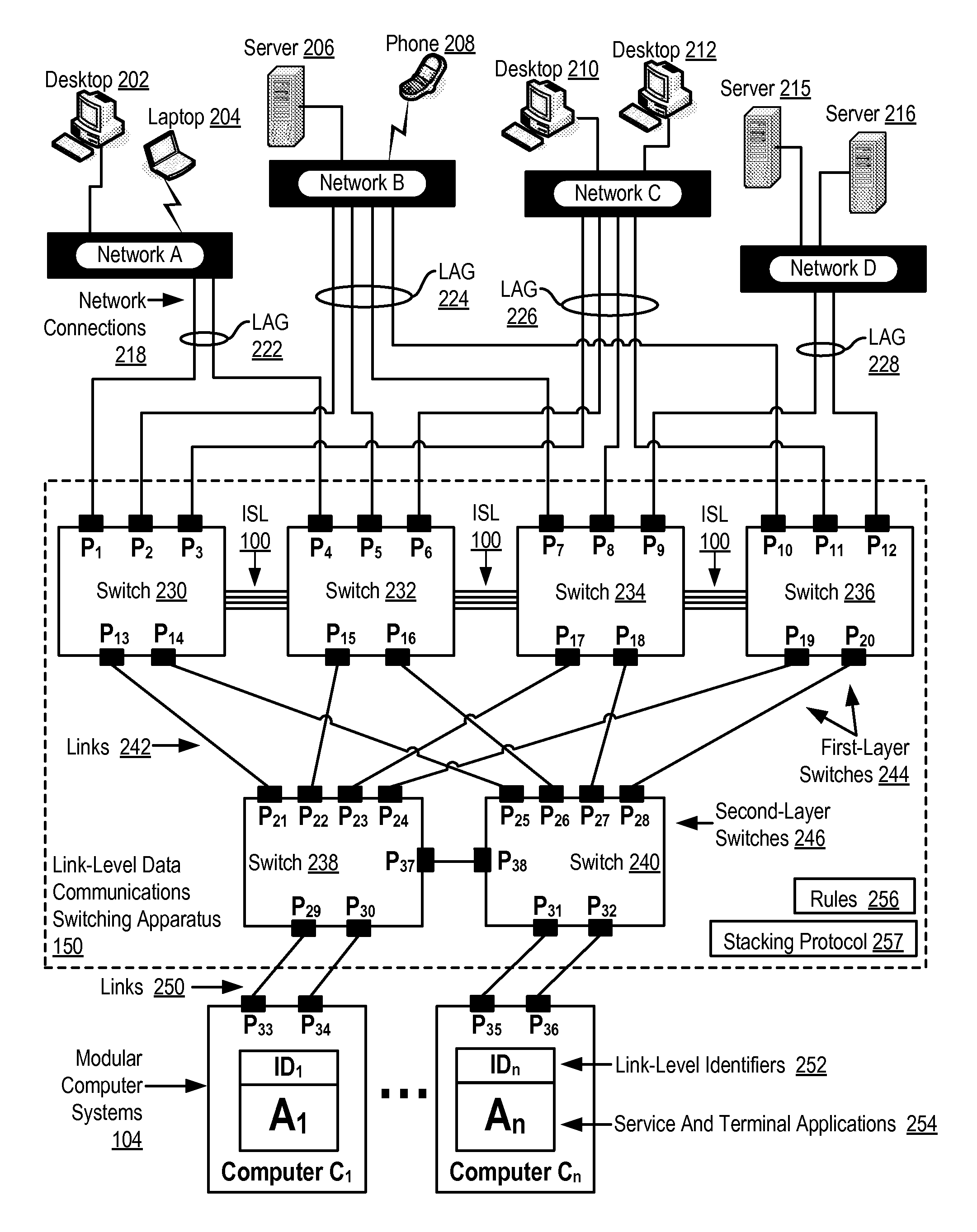 Two-Layer Switch Apparatus Avoiding First Layer Inter-Switch Traffic In Steering Packets Through The Apparatus