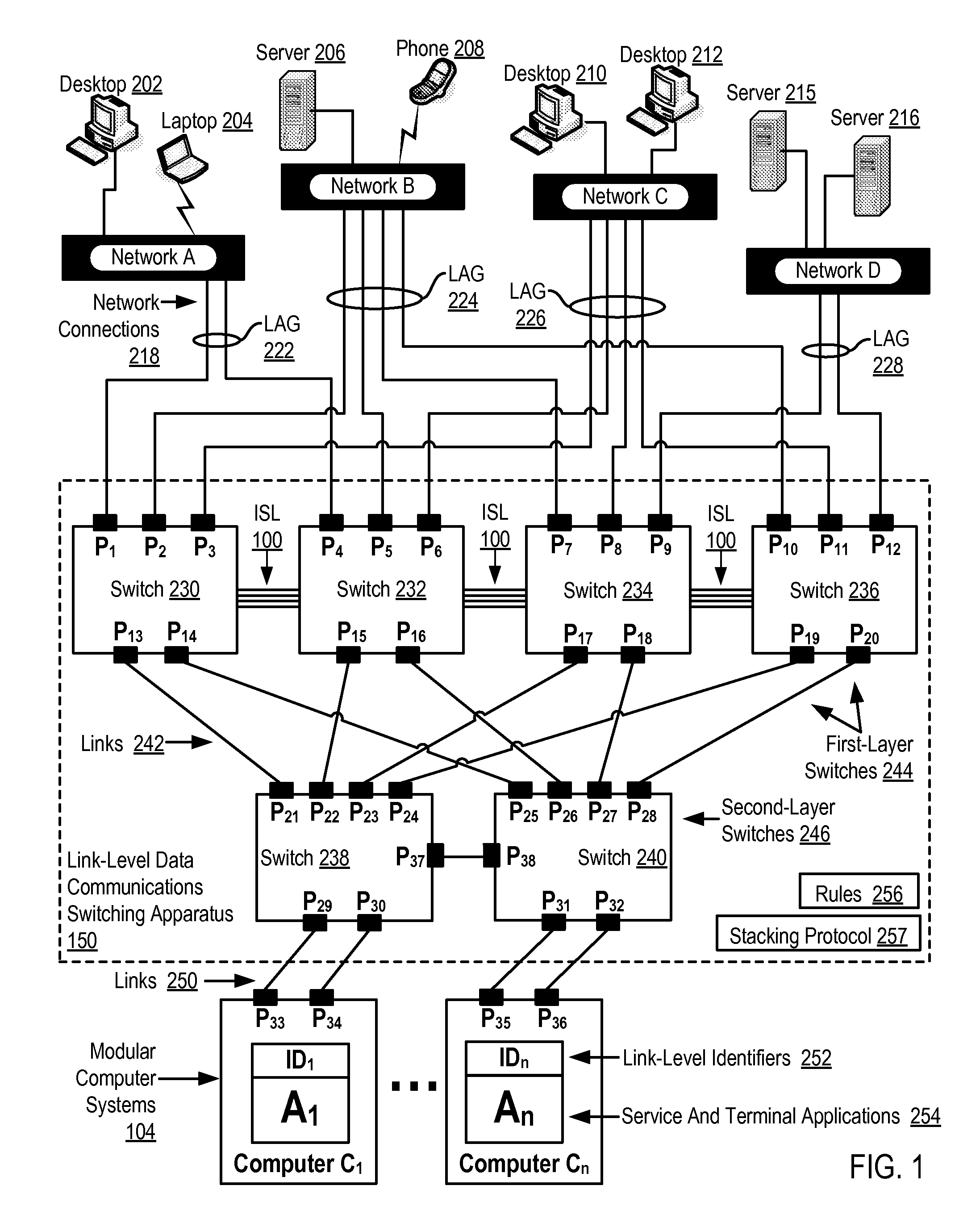 Two-Layer Switch Apparatus Avoiding First Layer Inter-Switch Traffic In Steering Packets Through The Apparatus