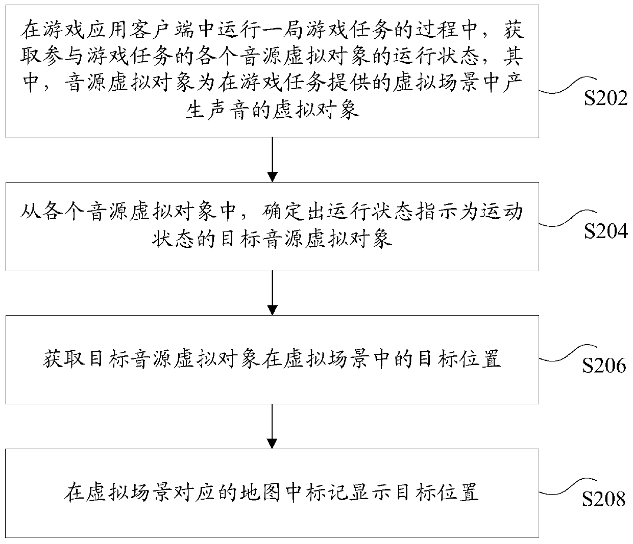 Sound source positioning method and device, storage medium and electronic device