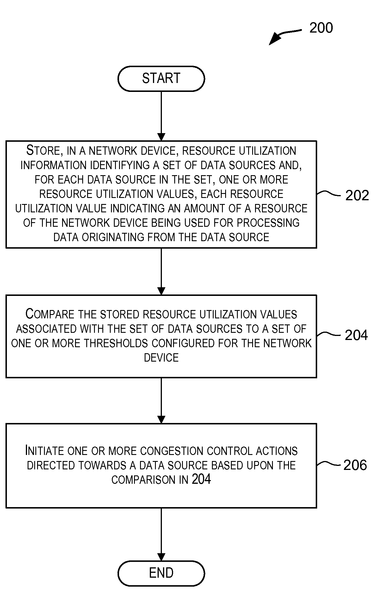 Source-based congestion detection and control