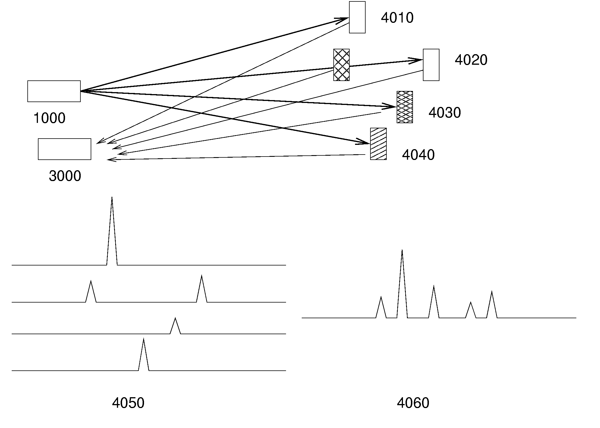 Multiplexed, spatially encoded illumination system for determining imaging and range estimation