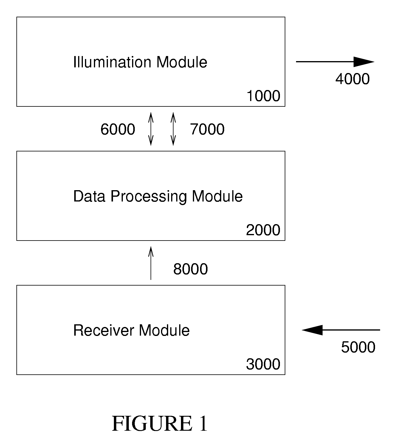 Multiplexed, spatially encoded illumination system for determining imaging and range estimation