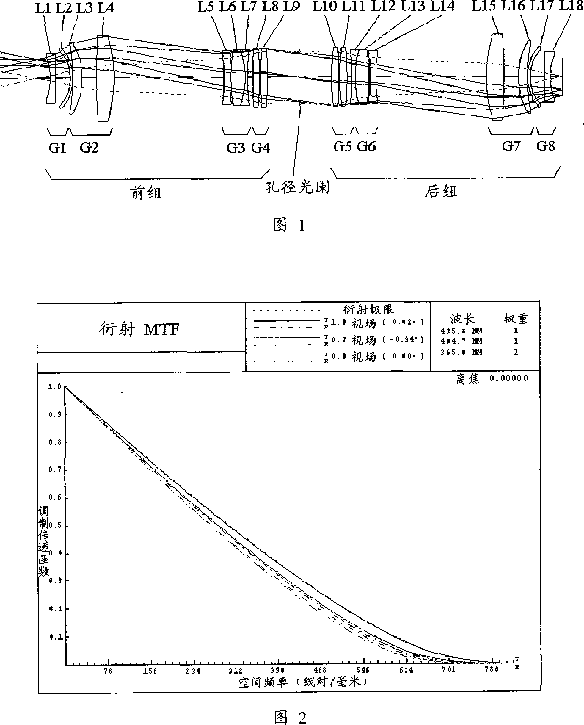 Symmetrical double-telecentric projection optical system