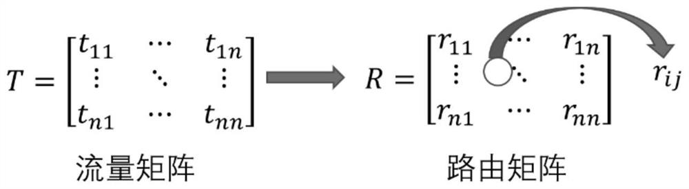 Routing and spectrum allocation method and device for data center optical network