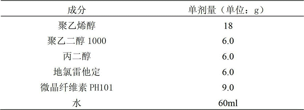 Desloratadine oral dispersible film