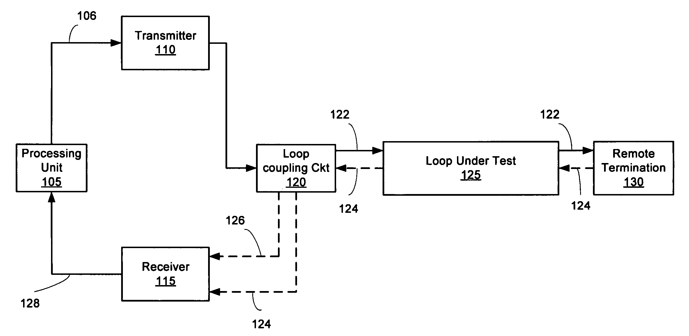 Method and apparatus for single end loop testing for DSL provisioning and maintenance