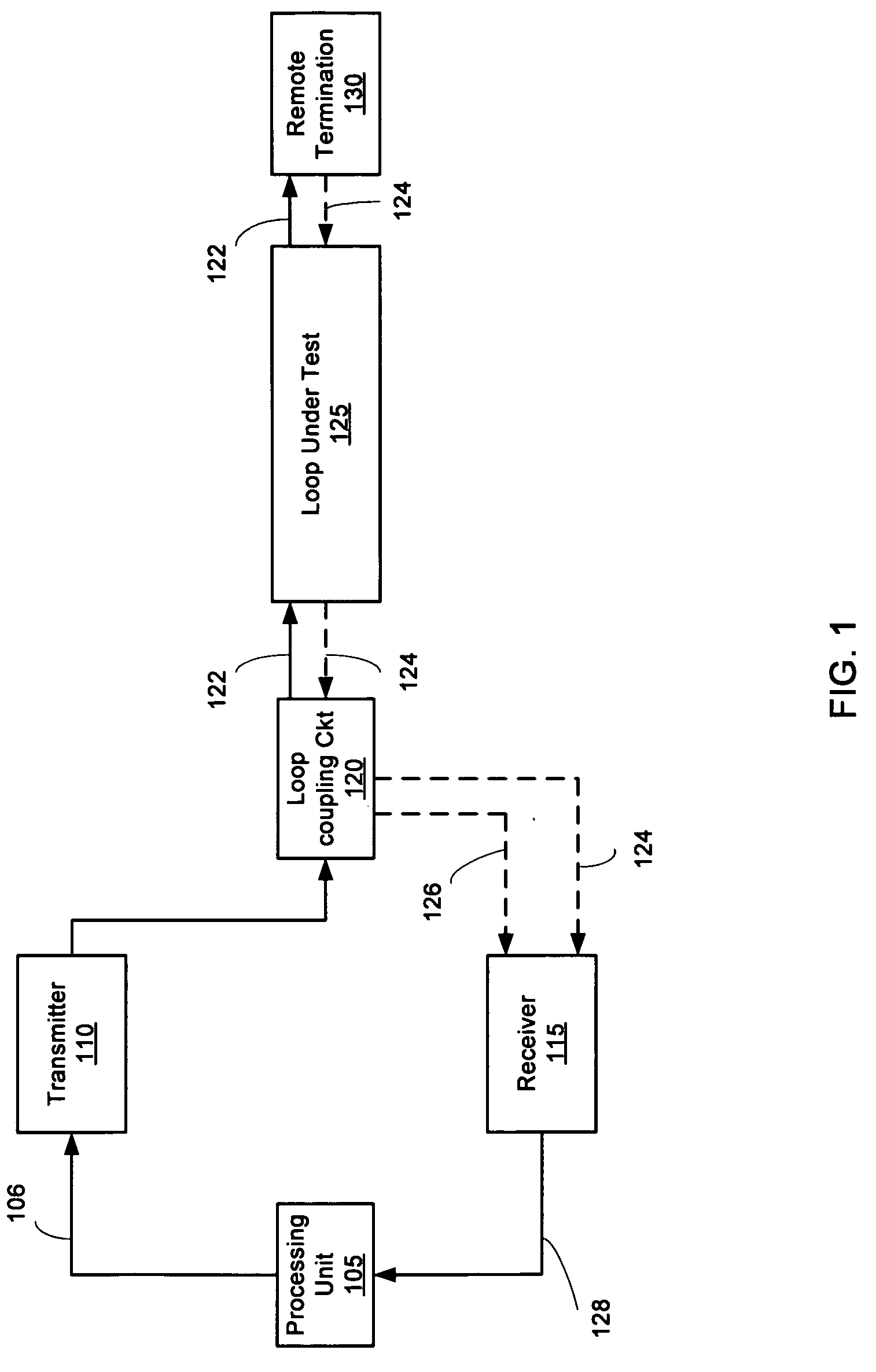 Method and apparatus for single end loop testing for DSL provisioning and maintenance