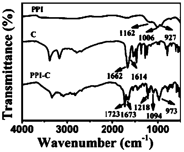 Alkaloid phosphate flame retardant and preparation method thereof