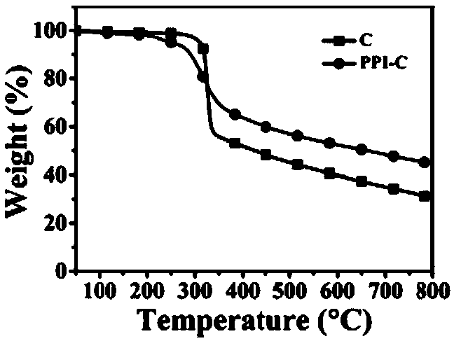 Alkaloid phosphate flame retardant and preparation method thereof