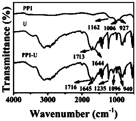 Alkaloid phosphate flame retardant and preparation method thereof