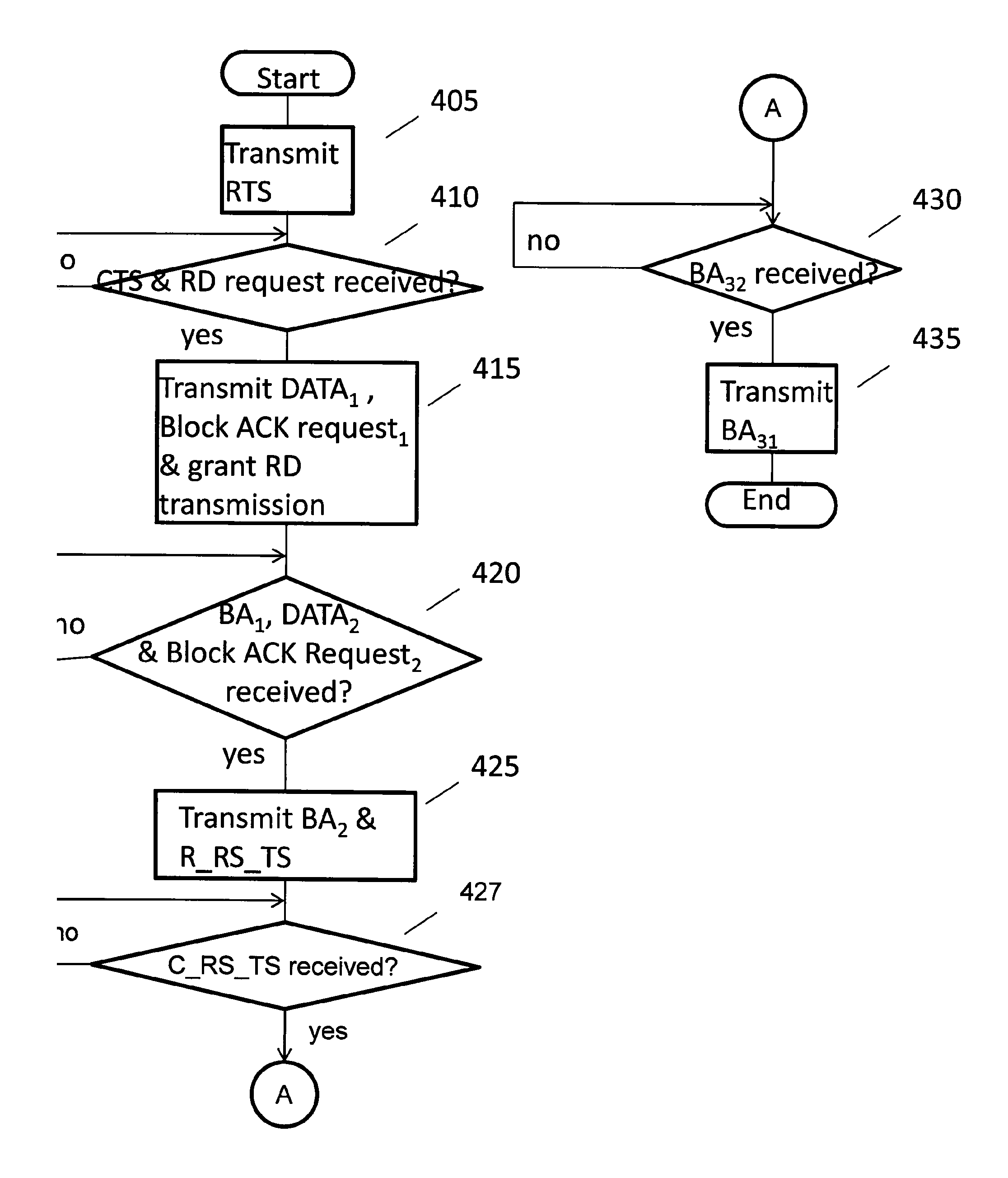 Triple-play protocol -- a media access control layer protocol for transmissions in network-coded three node bidirectional cooperation