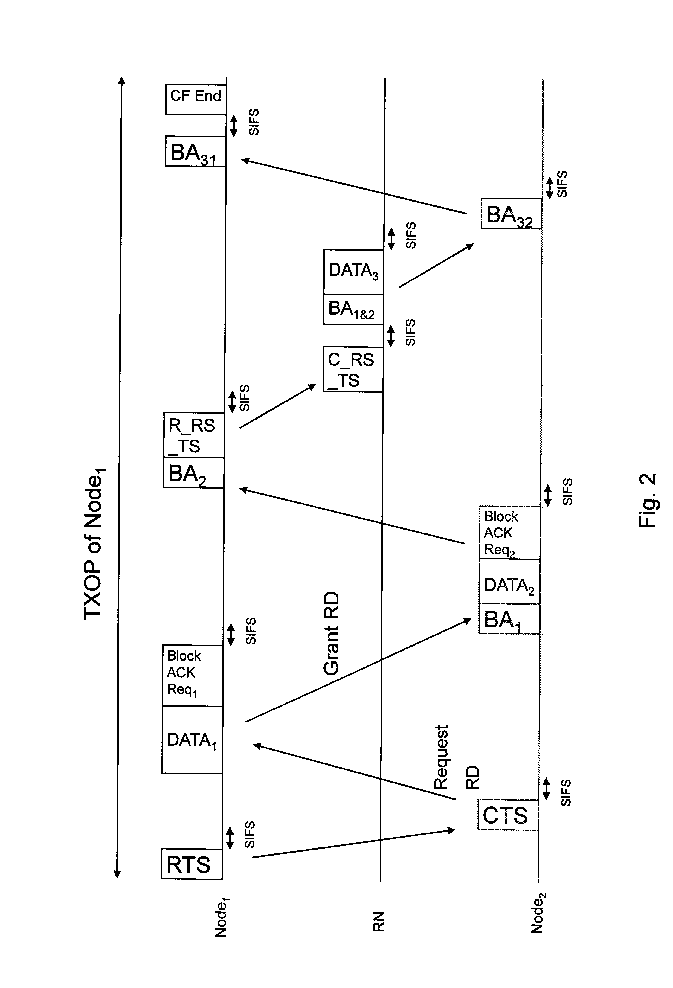 Triple-play protocol -- a media access control layer protocol for transmissions in network-coded three node bidirectional cooperation