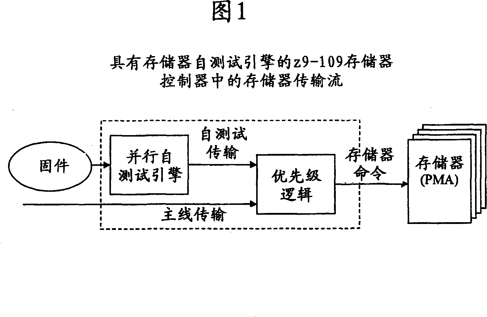 Concurrent hardware selftest for central storage