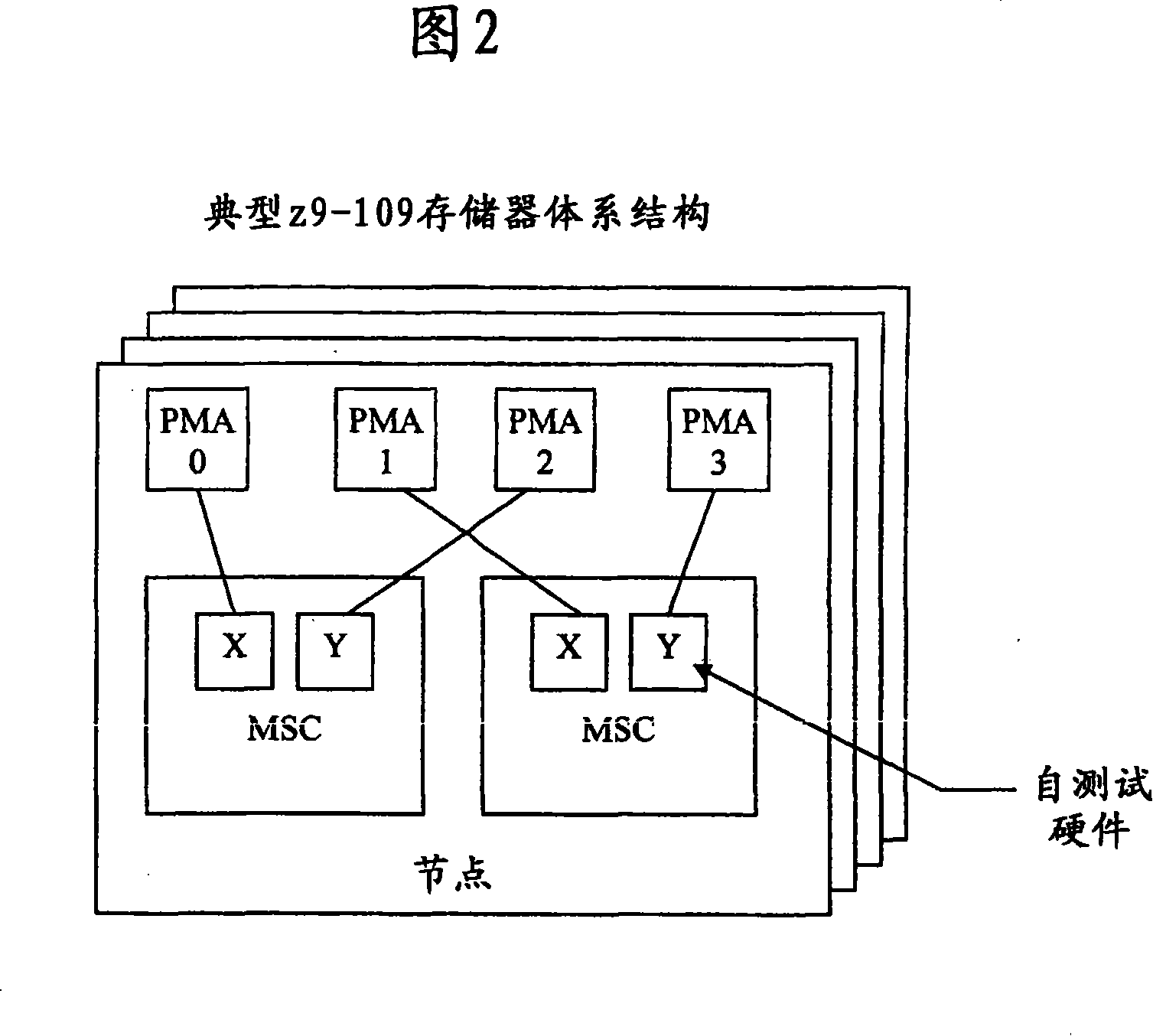 Concurrent hardware selftest for central storage