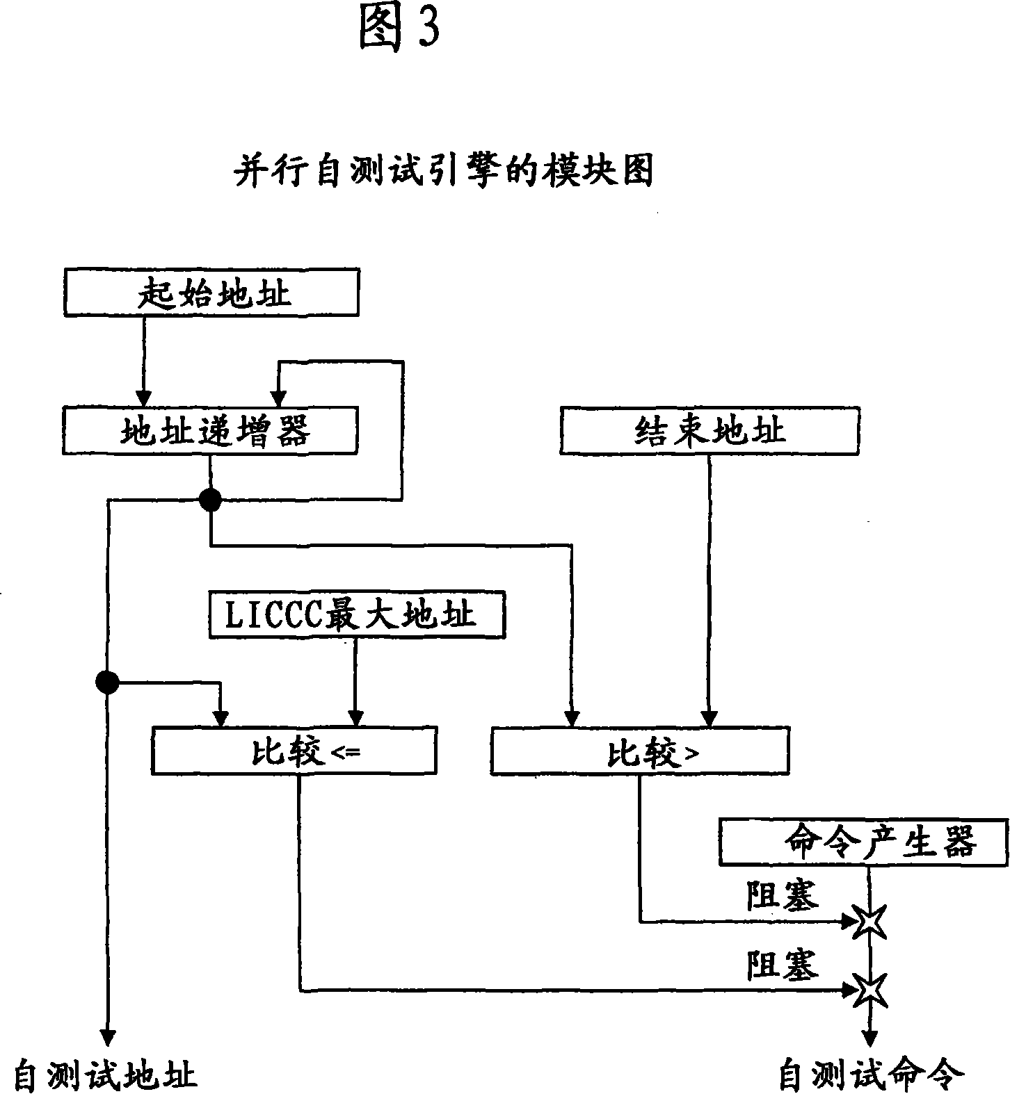 Concurrent hardware selftest for central storage