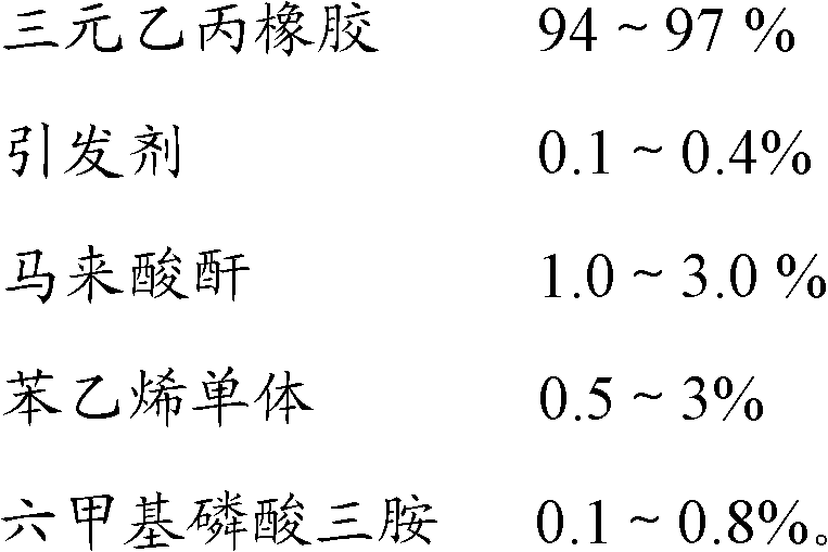 Ethylene propylene diene monomer grafted maleic anhydride and preparation method thereof