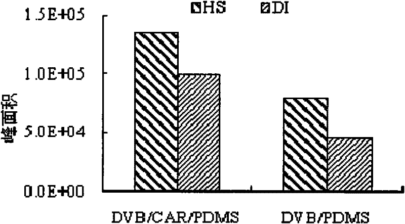 Method for measuring off flavor compound geosmin not caused by hulls in Chinese white spirit