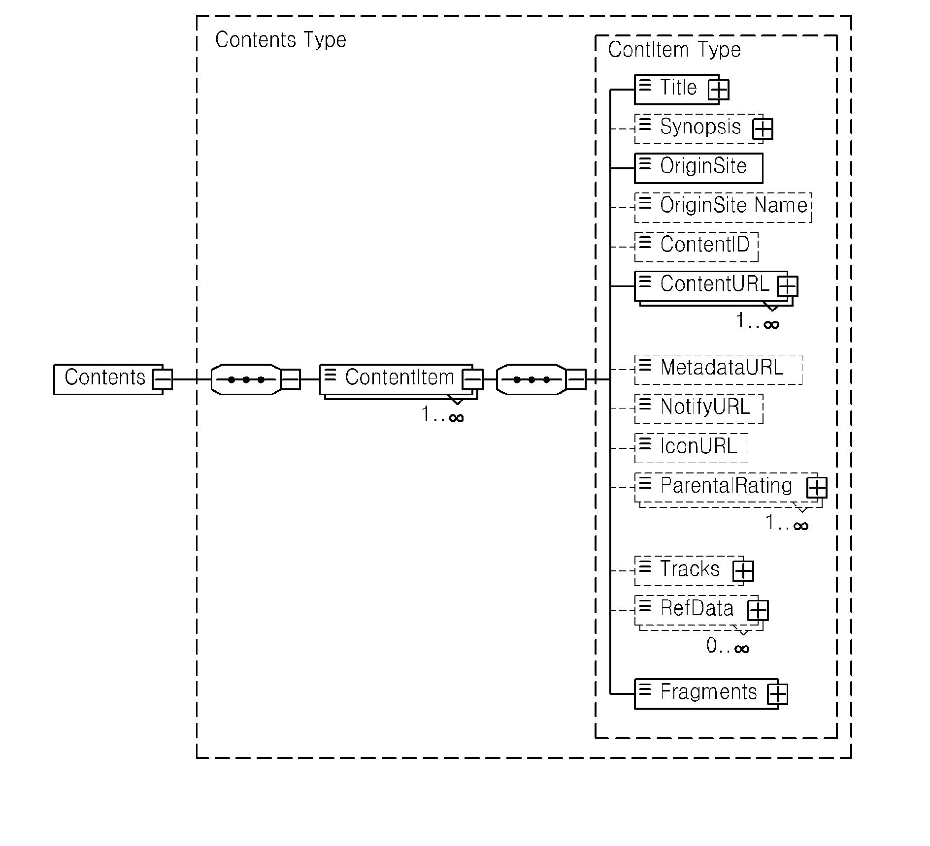 Method and apparatus for transmitting and receiving data