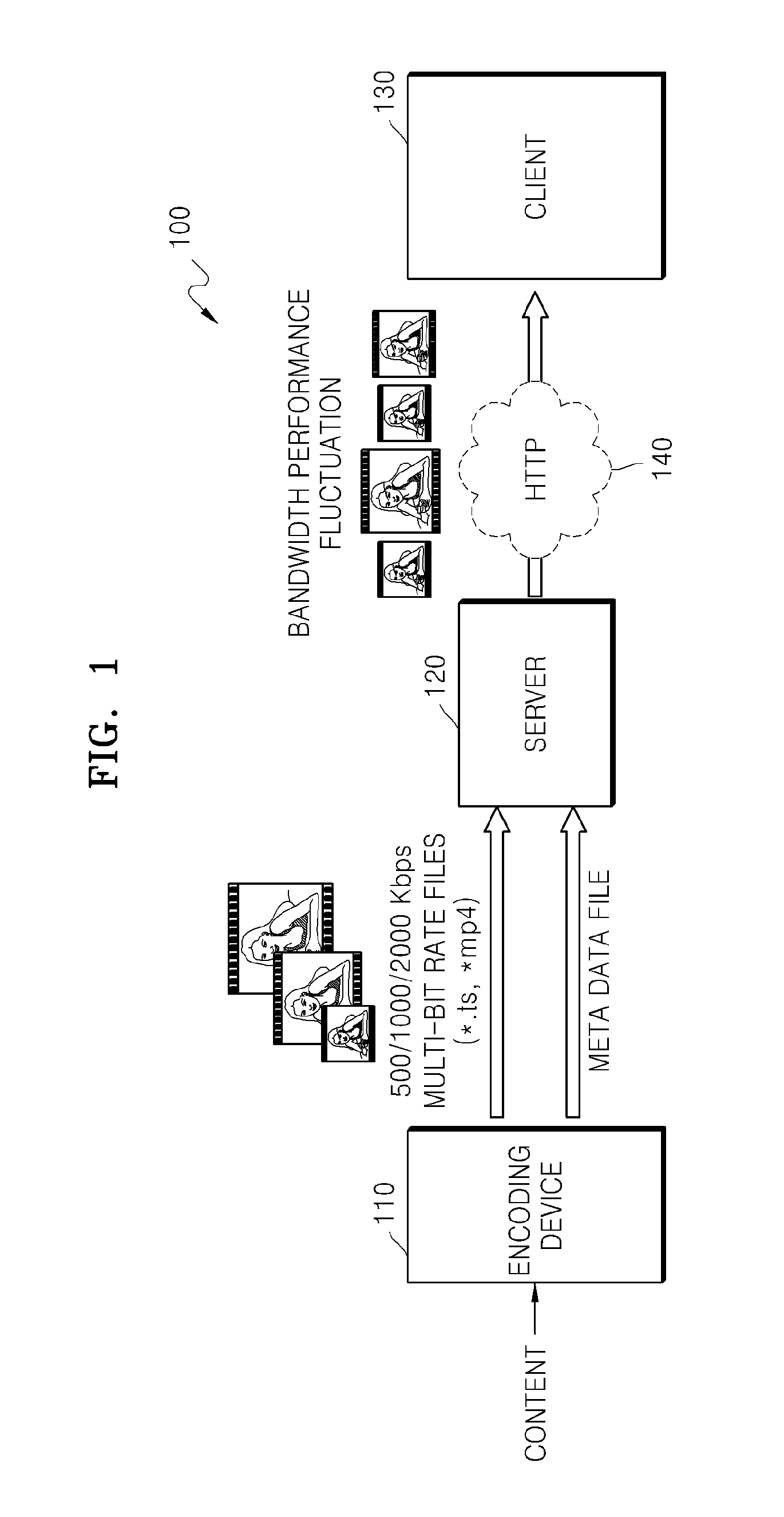 Method and apparatus for transmitting and receiving data