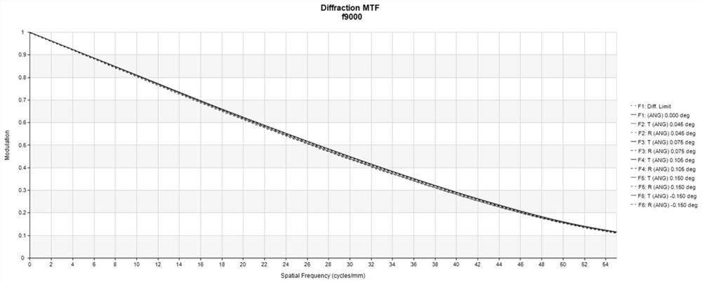 High-resolution imaging camera for large-F-number diffraction real-time correction based on pixel coding