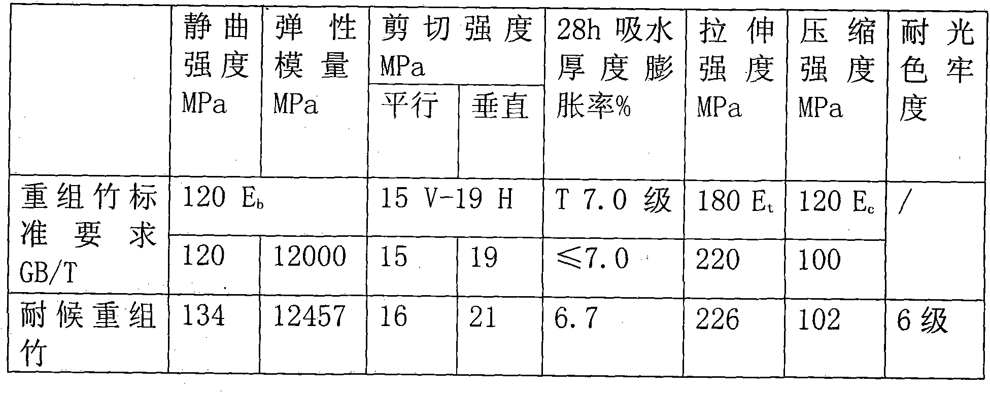 Weather-resistant artificial bamboo and wooden board and manufacturing method thereof