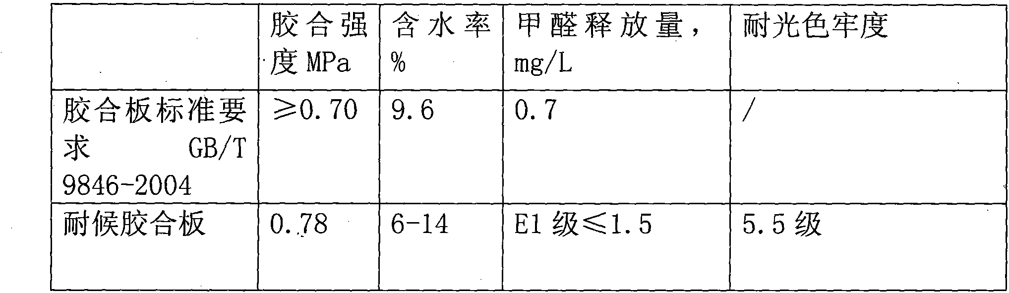 Weather-resistant artificial bamboo and wooden board and manufacturing method thereof