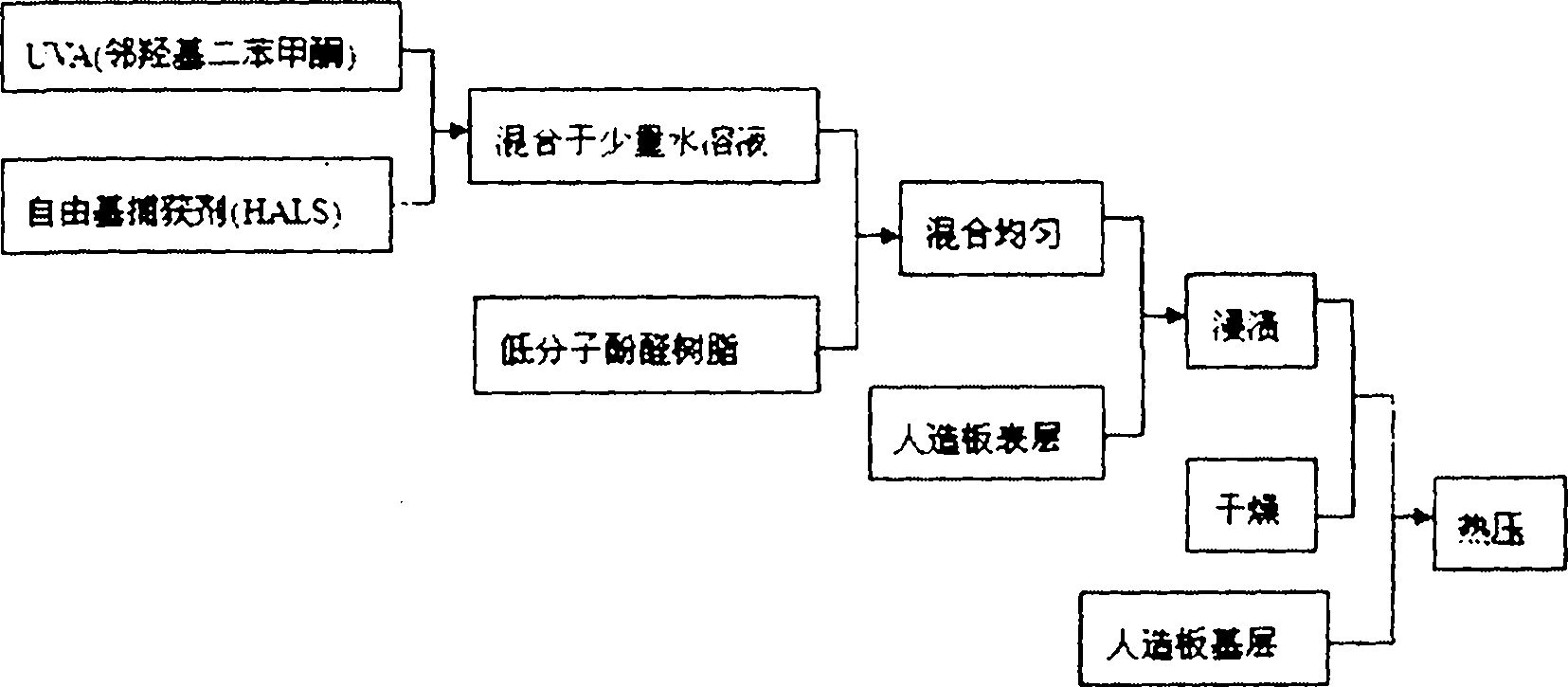 Weather-resistant artificial bamboo and wooden board and manufacturing method thereof